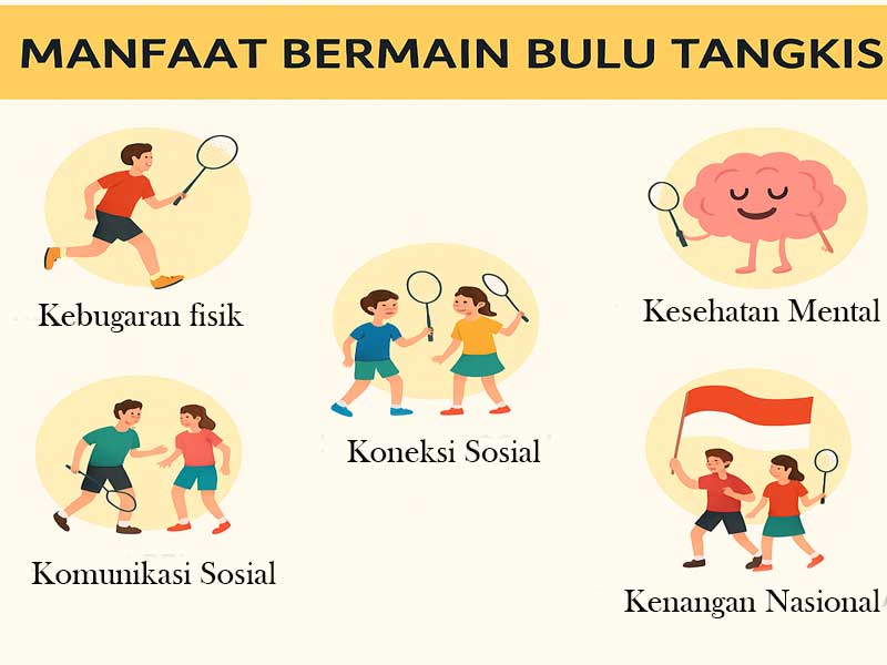 Manfaat Bermain Bulu Tangkis: Olahraga Populer dengan Segudang Kebaikan