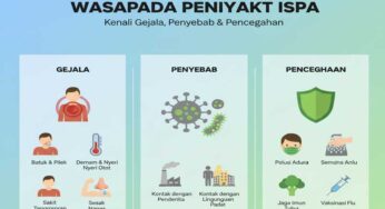 Waspada Penyakit ISPA: Kenali Gejala dan Cara Mencegahnya