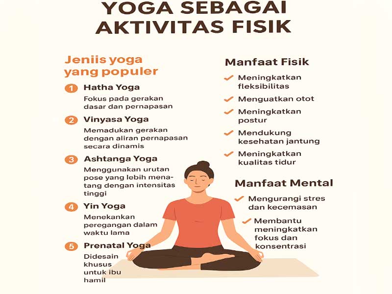 Yoga sebagai Aktivitas Fisik: Harmoni Tubuh dan Pikiran
